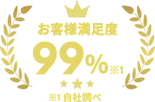 お客様満足度99%(自社調べ)